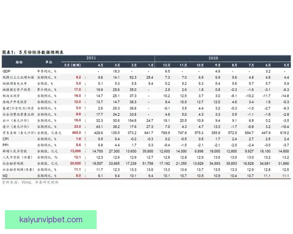基于世界杯历史数据的竞猜策略分析与预测模型研究