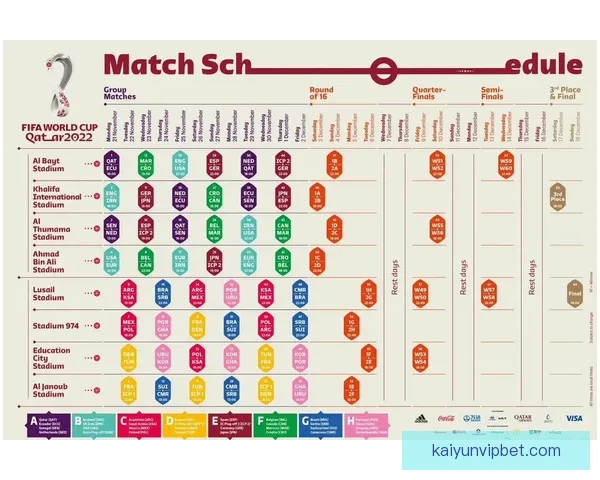 世界杯赛程深度解析与精准竞猜盘口趋势全预测
